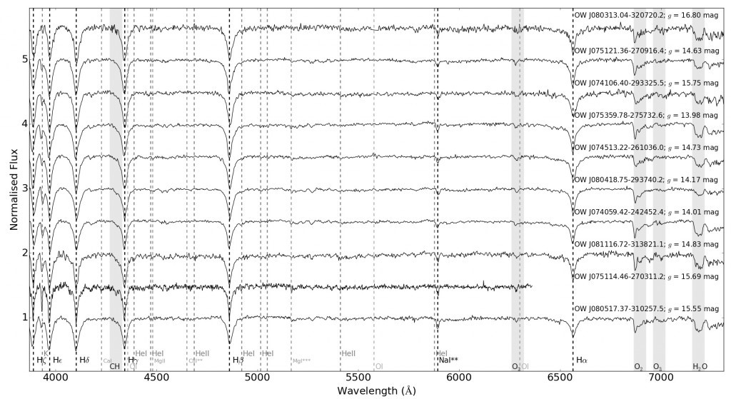 Spectro-photometric Standards with Grating 4