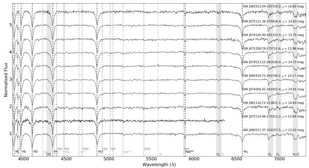 Spectro-photometric Standards with Grating 4