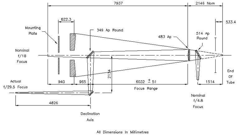 Figure 2: Optical Diagram