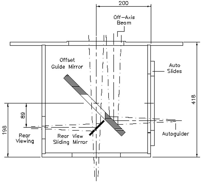 Figure 3. Acquisition/Guider box.