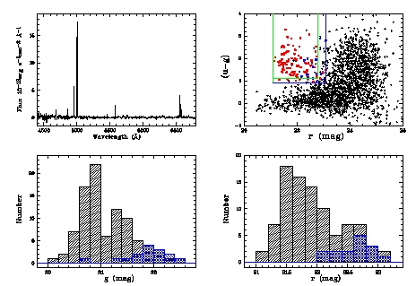 Result of observations