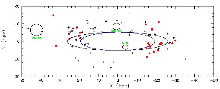 Spatial distribution