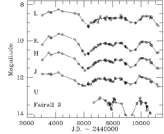 Fairall 9 variations