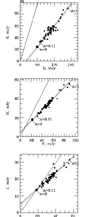 Fairall9 flux variations