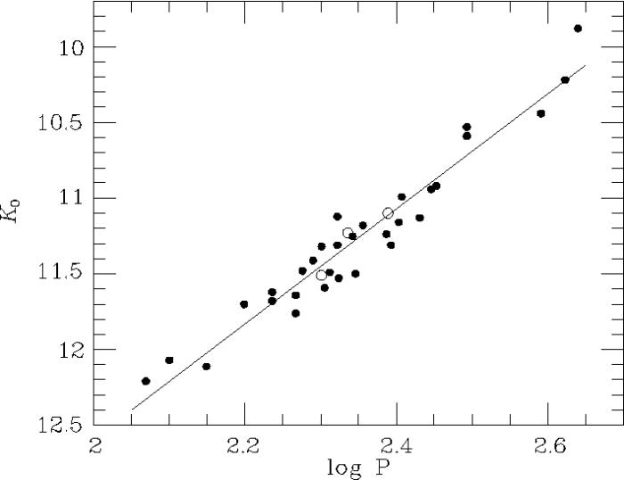 Mira period-luminosity relation