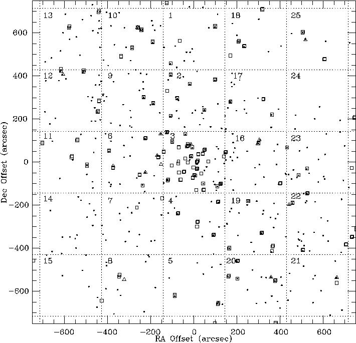 Galactic Centre variable star survey