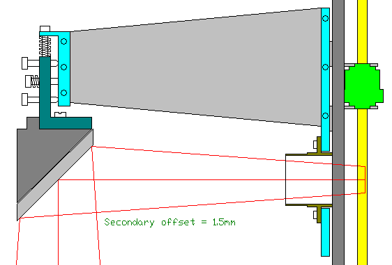 Secondary mounting arrangement